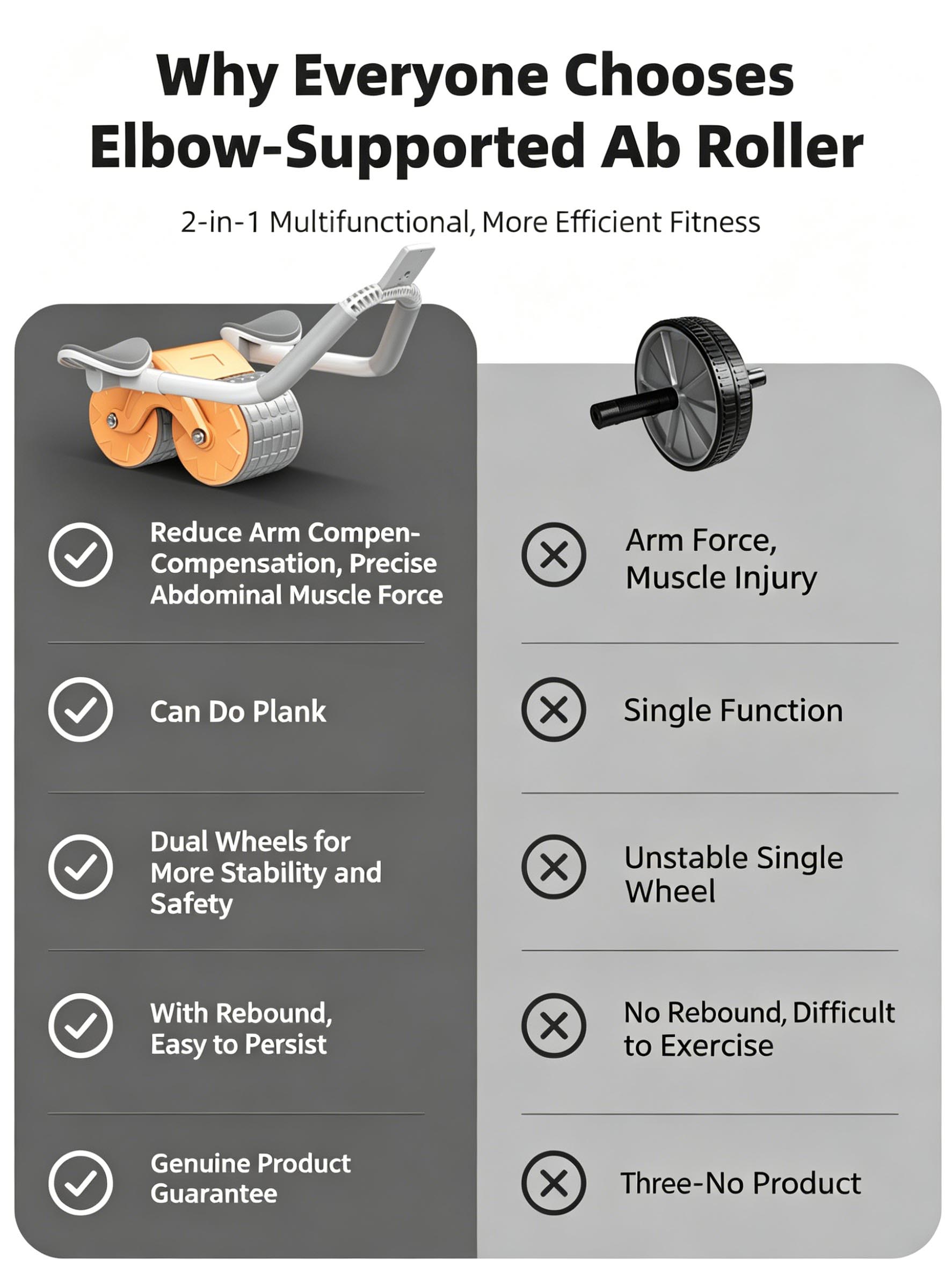 Elbow Support Abdominal Roller - Ab Roller Wheel With Elbow Support recension och pris